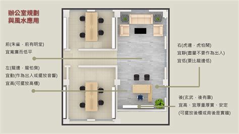 主管桌風水|【辦公室風水】老闆辦公室 (辦公桌、鏡子、位置、面積、門向、。